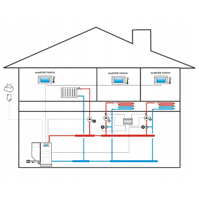 METAL-FACH PANEL Z TERMOSTATEM POKOJOWYM ecoSTER