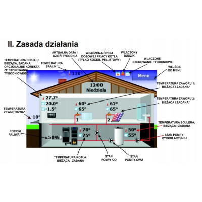 DEFRO bezprzewodowy regulator temperatury SPK LUX