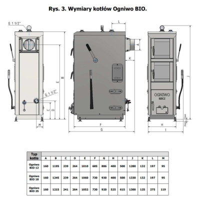 Ogniwo Bio 12 kW piec KOCIOŁ zgazowujący drewno 5 klasy